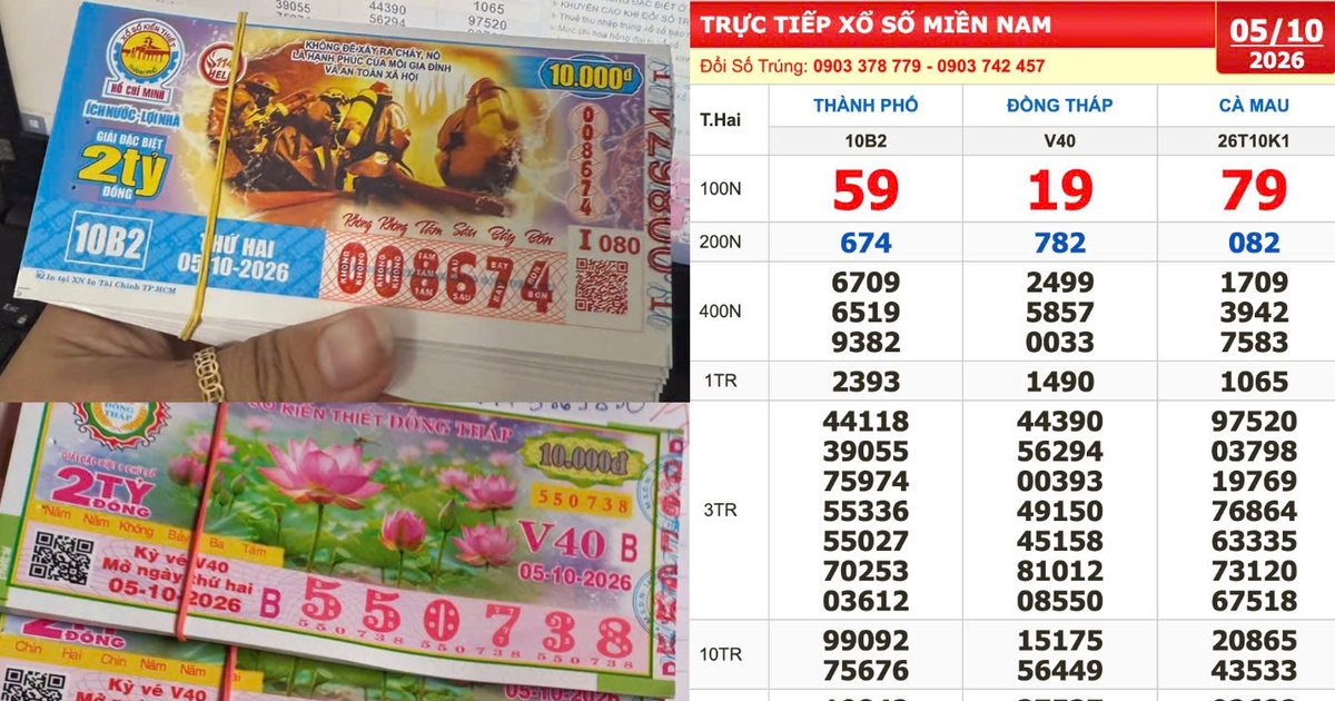 Xổ số miền Nam ngày 5 tháng 10: 'Hùn vốn' 1,6 triệu mua  vé, trúng đài TP.HCM